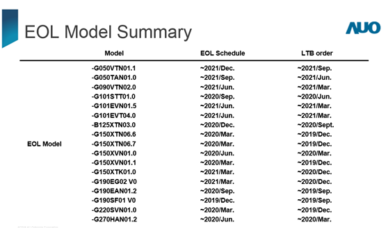 EOL Model Summary