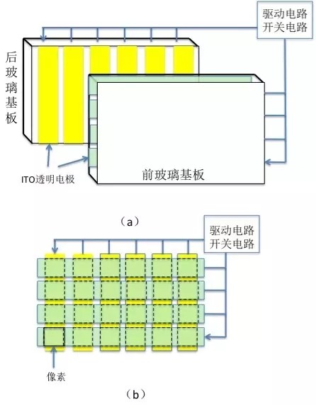 ʽ(Passive matrix)