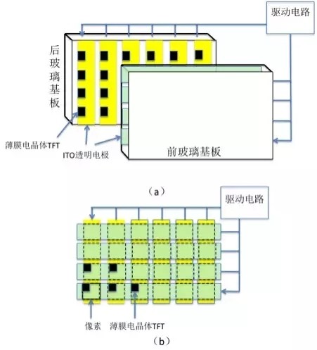 ʽ(Active matrix)