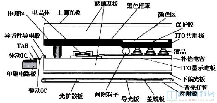 Thin Film Transistor