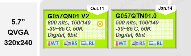 Ѵ5.7正能量网站www正能量免费G057QN01 V2G057QTN01.0