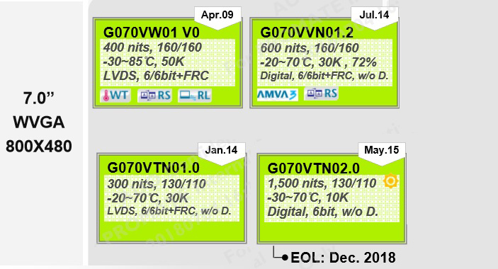 G070VW01 V0G070VVN01.2G070VTN01.0 G070VTN02.0