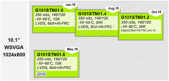 G101STN01.0G101STN01.4G101STN01.2G101STN01.6