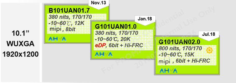 10.1B101UAN01.7G101UAN01.0G101UAN02.0正能量网站www正能量免费