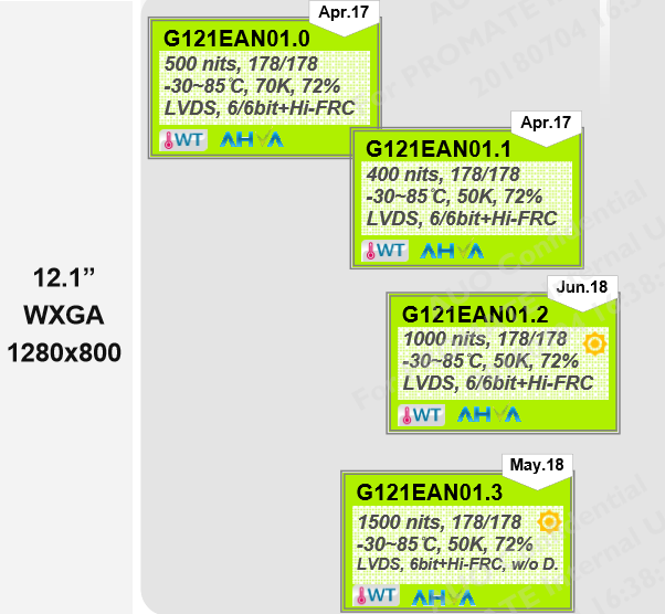 G121EAN01.0G121EAN01.1G121EAN01.2G121EAN01.3