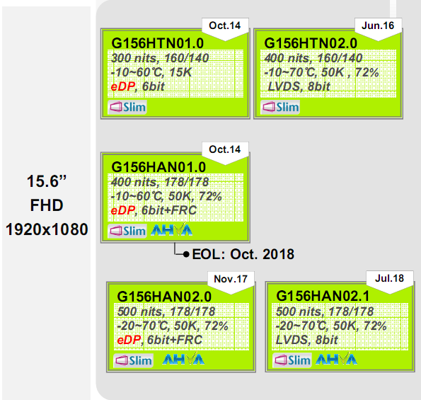 Ѵ15.6G156HTN01.0G156HTN02.0G156HAN01.0G156HA