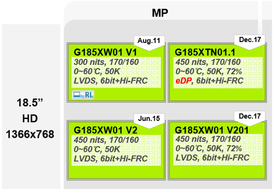 Ѵ18.5G185XW01 V1G185XW01 V2G185XW01 V201G185