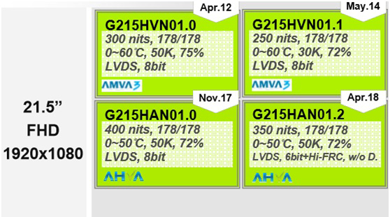 Ѵ21.5߷正能量网站www正能量免费G215HVN01.0G215HVN01.1G215H