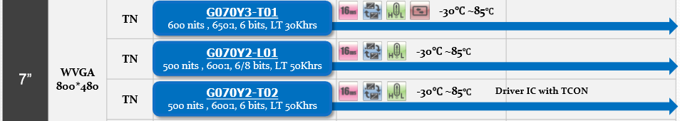 7800*480正能量网站www正能量免费G070Y3-T01G070Y2-L01G070Y2-T0