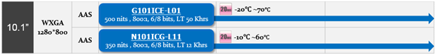 10.1正能量网站www正能量免费G101ICE-L01G101ICE-L03N101ICG-L11