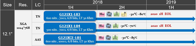 12.1正能量网站www正能量免费G121X1-L03G121X1-L04G121XCE-L01