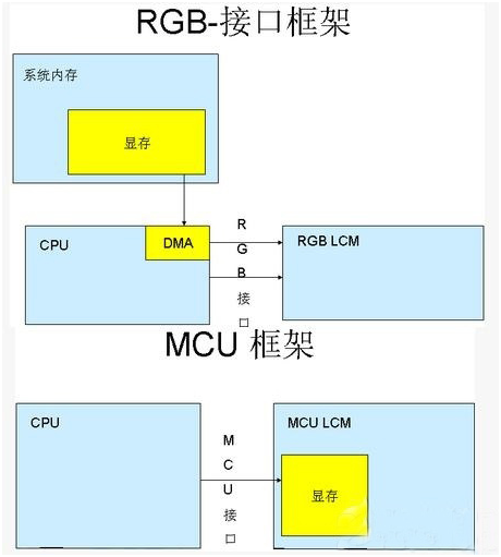 LCD正能量网站www正能量免费Ľӿʹȫ