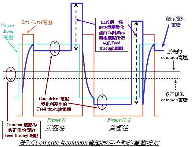 commonѹ䶯feed throughѹ 