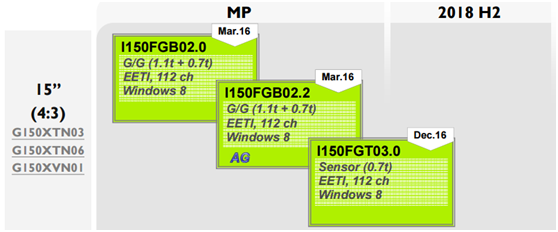 Ѵ15ͶʽݴI150FGB02.0I150FGB02.2