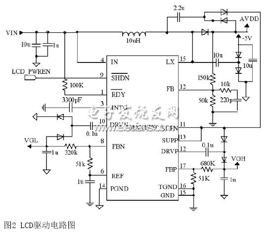 TFT LCD