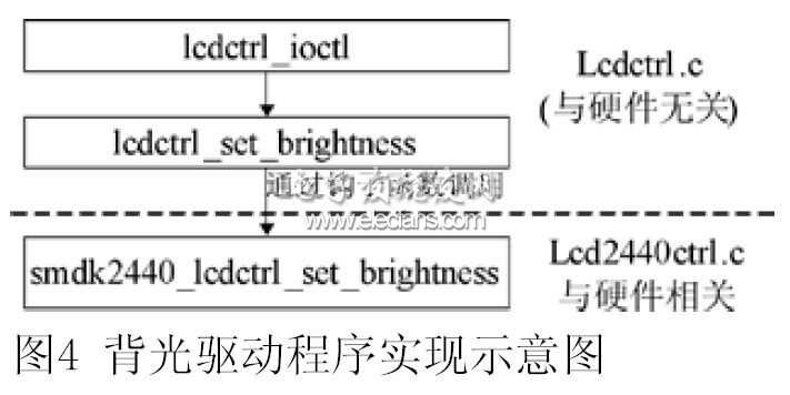 LCD