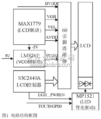 TFT LCD·ͼ