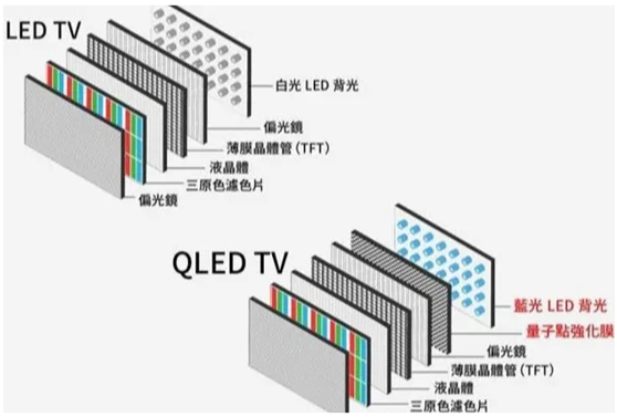 LCD LED OLED QLED 