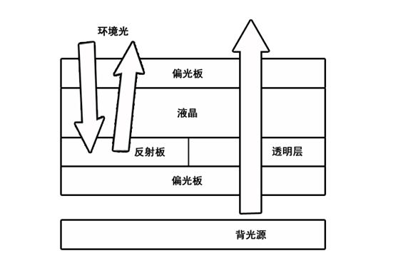 ʲôǰ뷴͸TFT LCD正能量网站www正能量免费